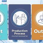 ผลผลิต output